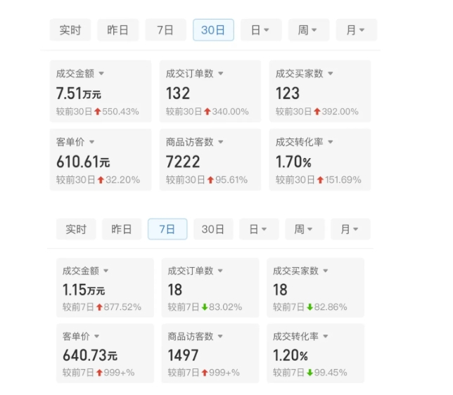 某付费文章：从0开始做拼多多18天收入86600元，客单价600块稳定日销过万，我都做对了什么?_山林科技社-山林科技社