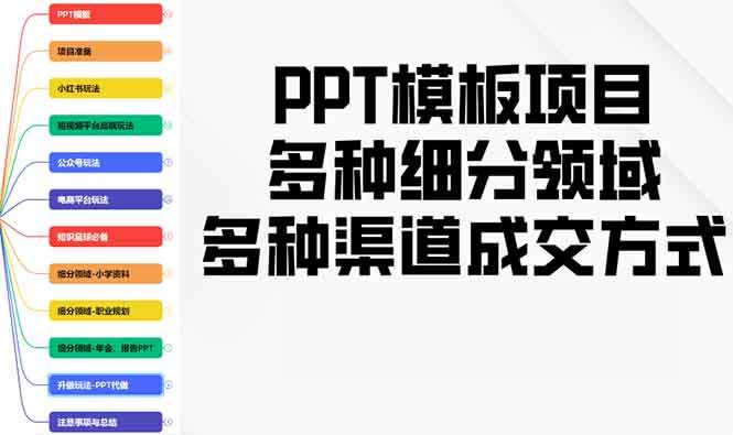 PPT模板项目：细分领域与多渠道成交方式实操教学指南-山林科技社
