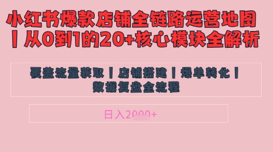 别再乱投流了，小红书店铺精细化运营让爆款笔记自己涨粉的底层逻辑​，日入1K！——山林科技社-山林科技社