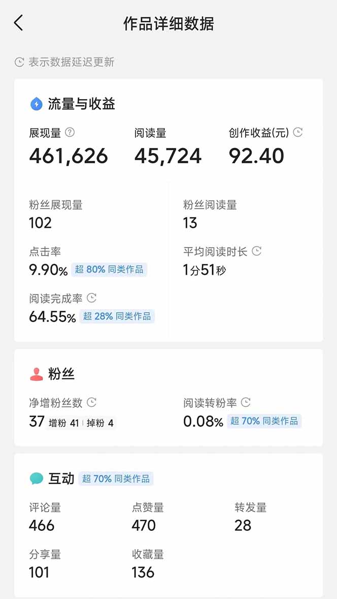 （14635期）头条号托管躺赚项目，长期稳定，可做五年，每天十分钟，收益几百块_山林科技社
