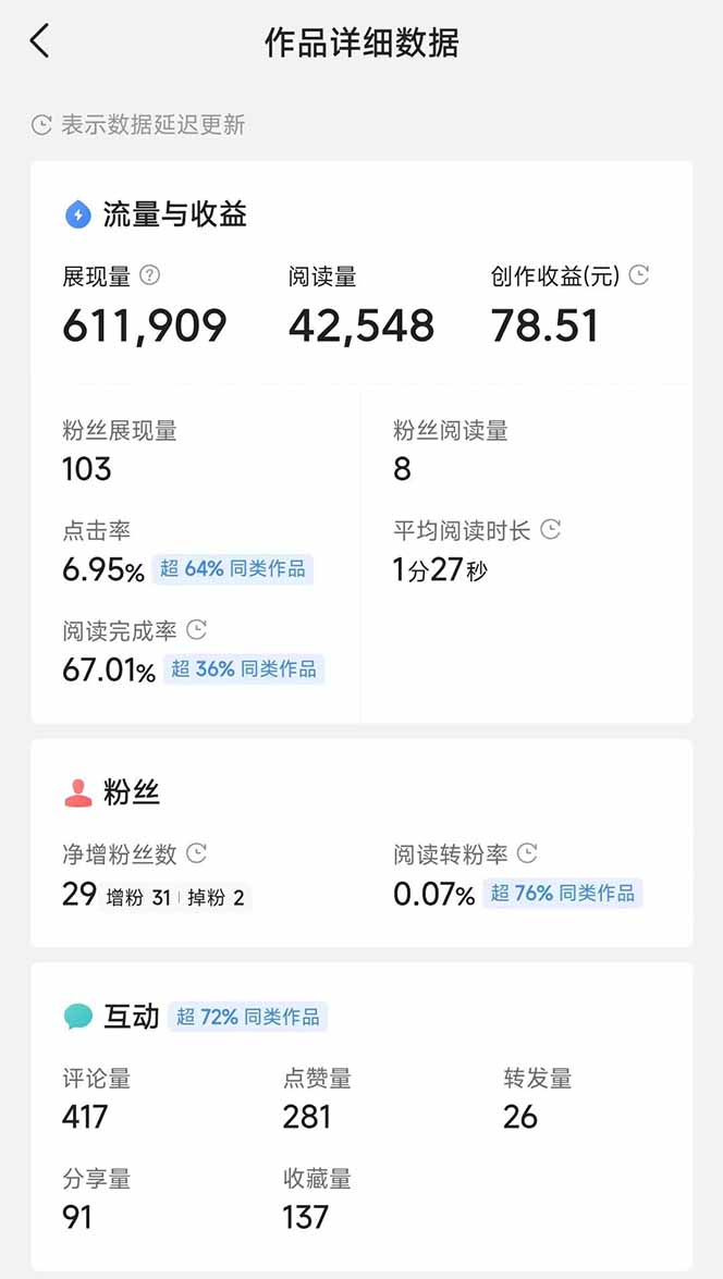 （14635期）头条号托管躺赚项目，长期稳定，可做五年，每天十分钟，收益几百块_山林科技社