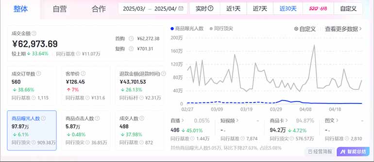 （14631期）抖音小店全新模式 最新风口，日收入500-5000+！小白简单上手_山林科技社