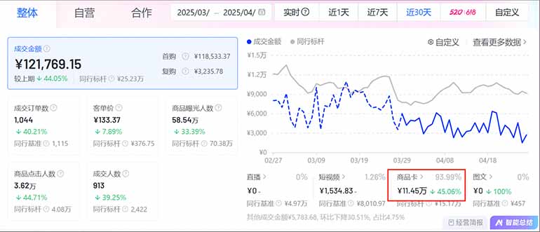 （14631期）抖音小店全新模式 最新风口，日收入500-5000+！小白简单上手_山林科技社
