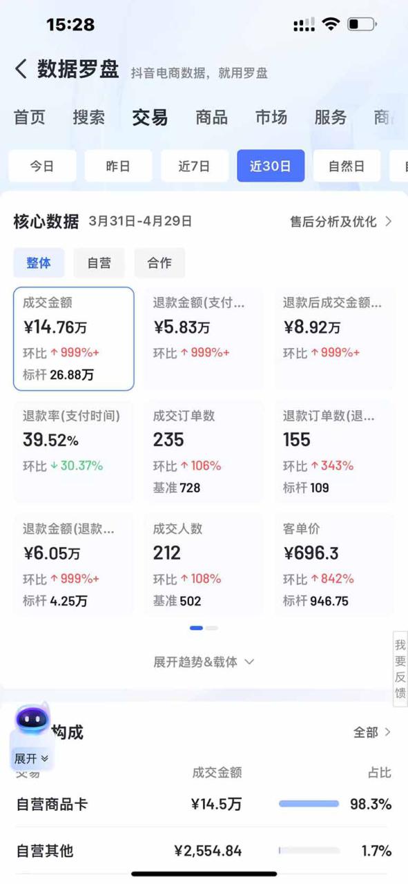 （14631期）抖音小店全新模式 最新风口，日收入500-5000+！小白简单上手_山林科技社
