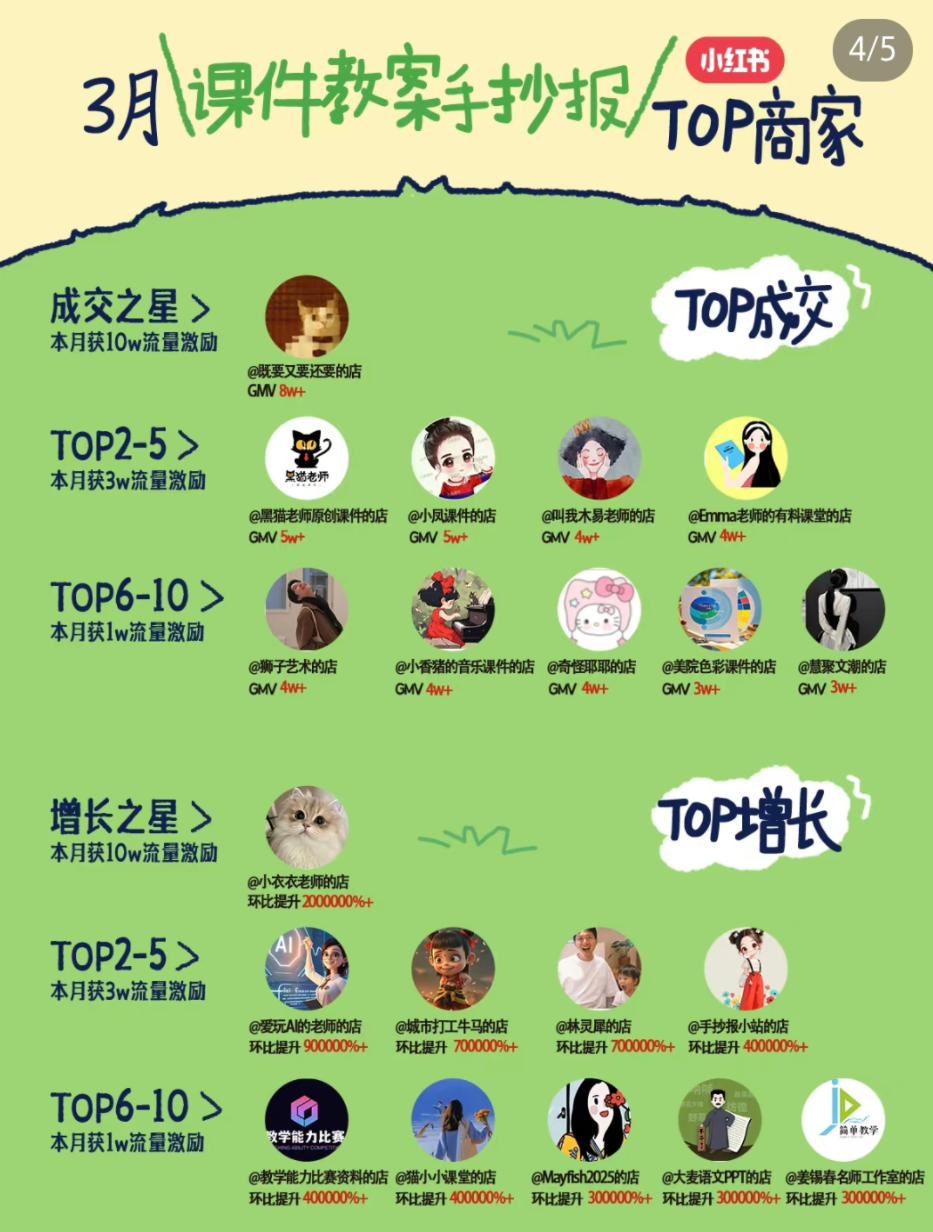 小红书虚拟电商项目，平台大力免费流量扶持，低门槛1拖3玩法_山林科技社