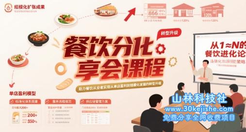 餐饮分享会课程，助力餐饮从业者实现从单店盈利到规模化发展的转型升级——山林科技社-山林科技社