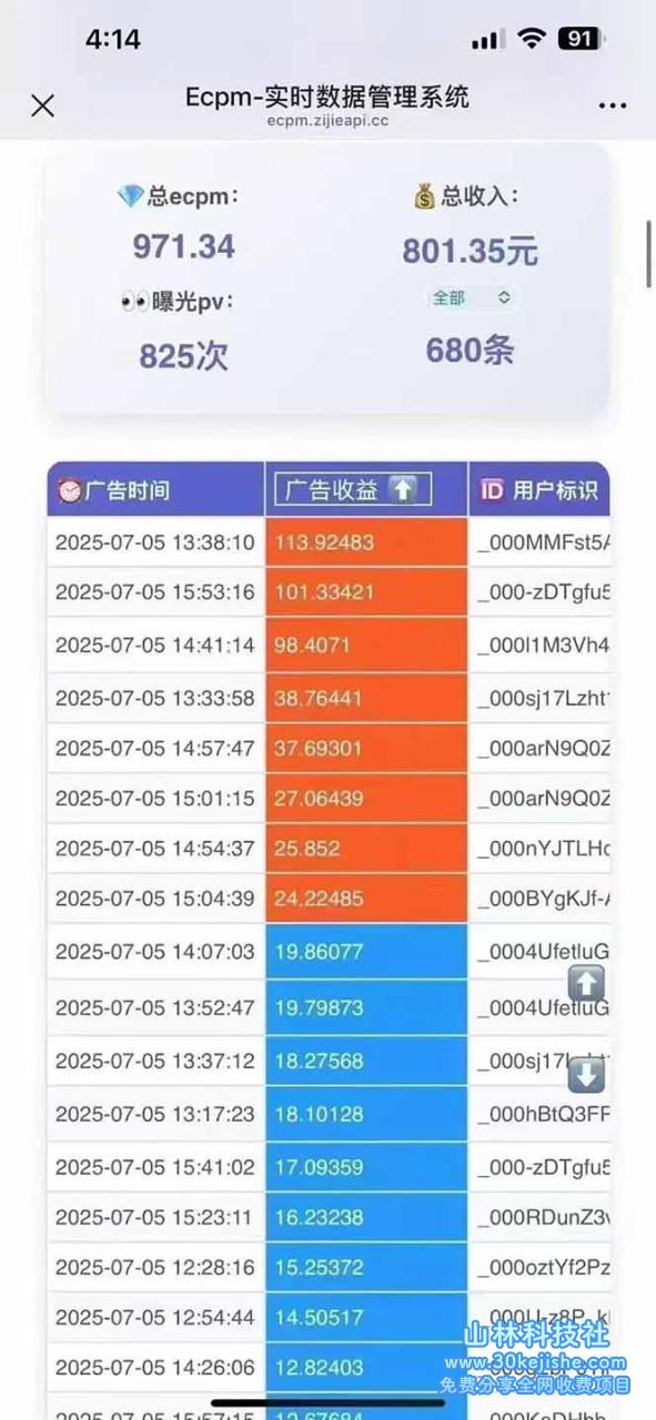 图片[3]-（15442期）2025最热抖音名目 Ai时期风口名目小挨次游戏开辟 实测单个游戏日收入1800+_生财有道守业名目网-生财有道