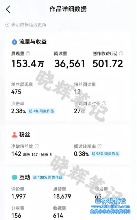 图片[2]-2025年今日头条新玩法，我用这个办法，一天挣了5张+——生财有道守业名目网-生财有道