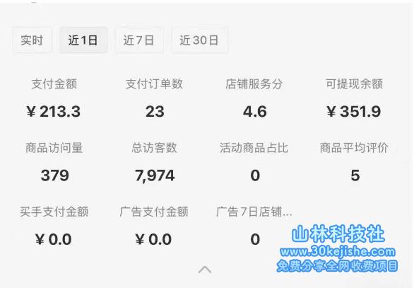 图片[2]-小红书伪造店肆SOP保姆级教程，​经由在小红书开店卖学科类质料变现——生财有道守业名目网-生财有道