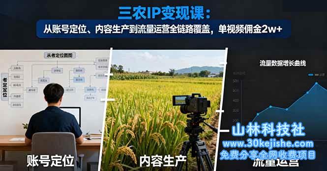 （第33期）三农IP变现课：从账号定位、内容生产到流量运营全链路覆盖，单视频佣金2w+！-山林科技社