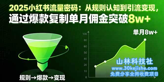 （第63期）2025小红书流量密码：从规则认知到引流变现，通过爆款复制单月佣金突破8w+！-山林科技社