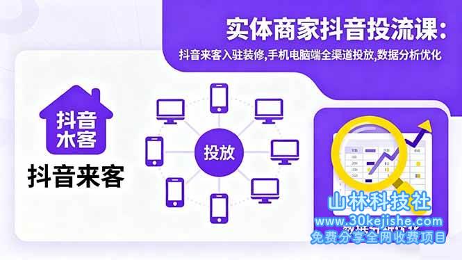 （第82期）实体商家抖音投流课：抖音来客入驻装修，手机电脑端全渠道投放，数据分析优化！-山林科技社