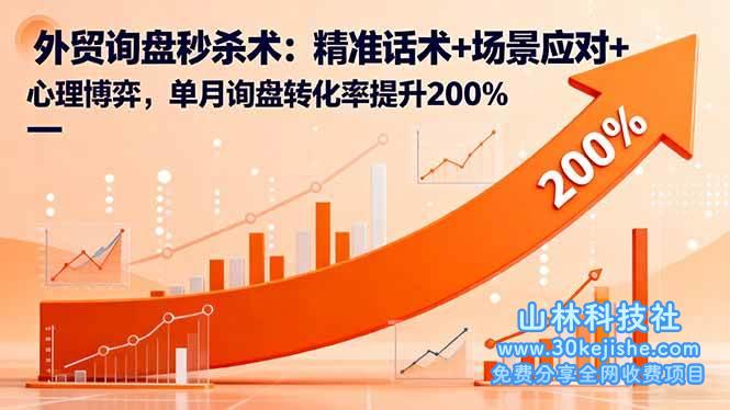 （第114期）外贸询盘秒杀术：精准话术+场景应对+心理博弈，单月询盘转化率提升200%！-山林科技社