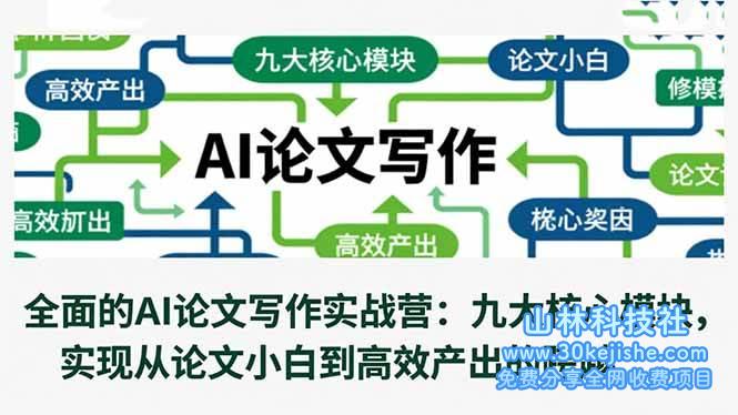 (第151期)全面的AI论文写作实战营:九大核心模块,实现从论文小白到高效产出的跨越!-山林科技社
