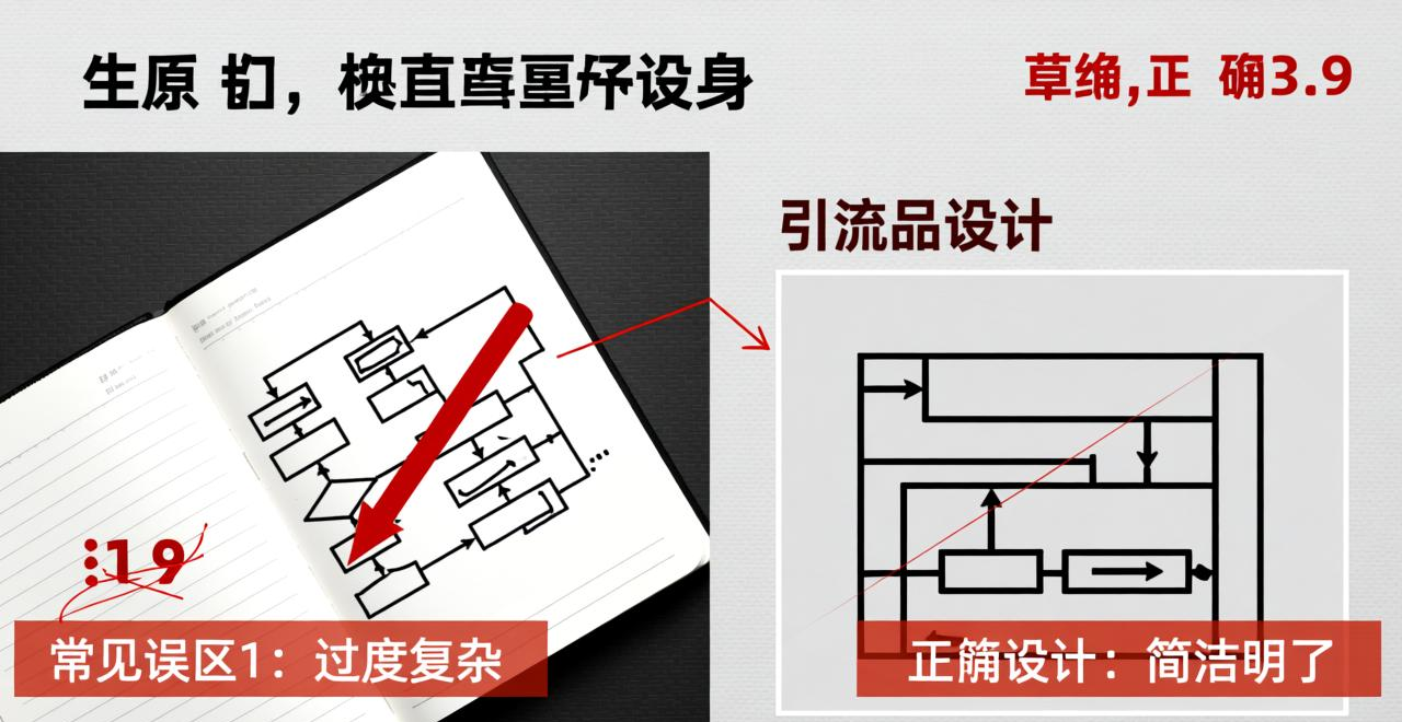 引流品甚么意思_引流品和爆品利润品的差距_引流品