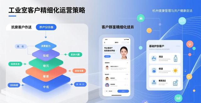 美业竞争白热化，构建私域流量池成关键发展路径！-山林科技社