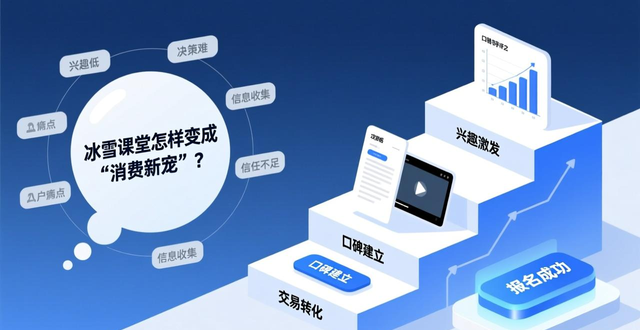 数字化时代，企业如何挑选靠谱营销服务，实现可持续增长？-山林科技社