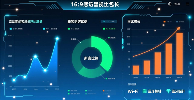 商场咋引流才有效？这几种方法让你客流翻倍，别再只发优惠券了！-山林科技社