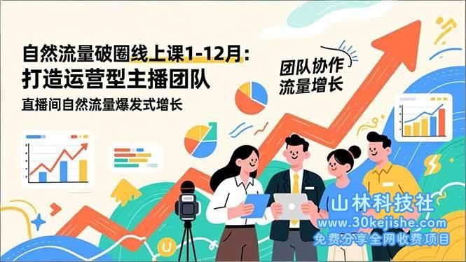 （第212期）自然流量破圈线上课1-12月更新：打造运营型主播团队，直播间自然流量爆发式增长！-山林科技社