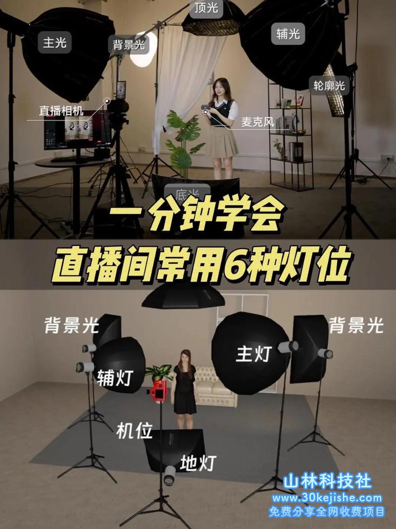 图片[2]-（第187期）短视频与直播间布光实战课：光线要素/三点布光/人像光法/系统掌握布光技巧！-山林科技社