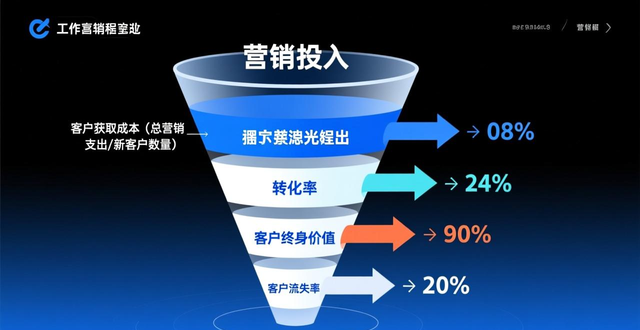 企业获客流程全解析：如何系统吸引客户并促进增长！-山林科技社