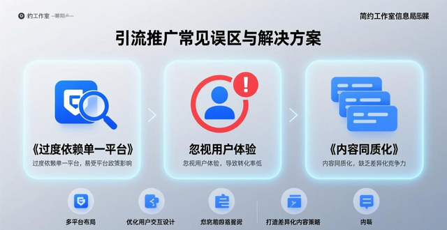 引流推广怎么做有效？免费方法和付费推广指南！-山林科技社
