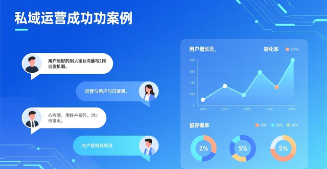企业怎么做好私域流量？降低获客成本，提升用户复购！-山林科技社