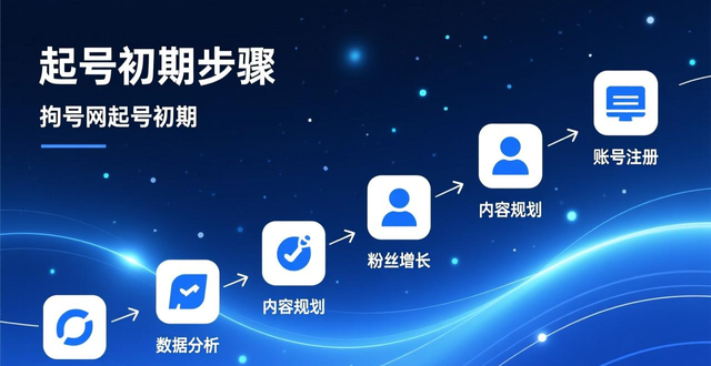 好搜网起号教程：快速定位账号，吸引精准粉丝！-山林科技社