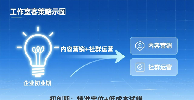 企业线上获客方法与漏斗策略详解，轻松实现可持续增长！-山林科技社