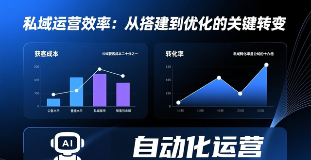 全网营销变革：AI时代如何抓住用户，优化私域运营！-山林科技社