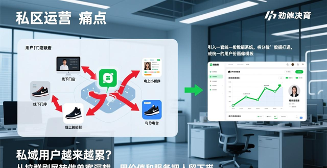 私域用户越来越累？从拉群刷屏转做单客深耕，用价值和服务把人留下来！-山林科技社