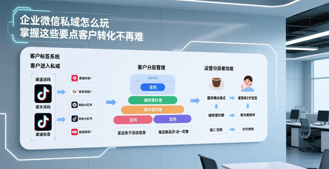 企业微信私域怎么玩 掌握这些要点客户转化不再难！-山林科技社