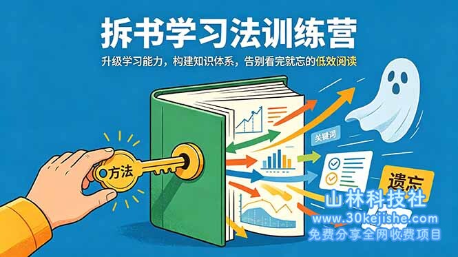 （第65期）拆书学习法训练营，升级学习能力，构建知识体系，，告别看完就忘的低效阅读！-山林科技社