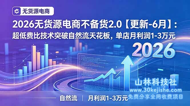 （第32期）2026无货源电商不备货2.0【更新-6月】：超低费比技术突破自然流天花板，单店月利润1-3万元！-山林科技社