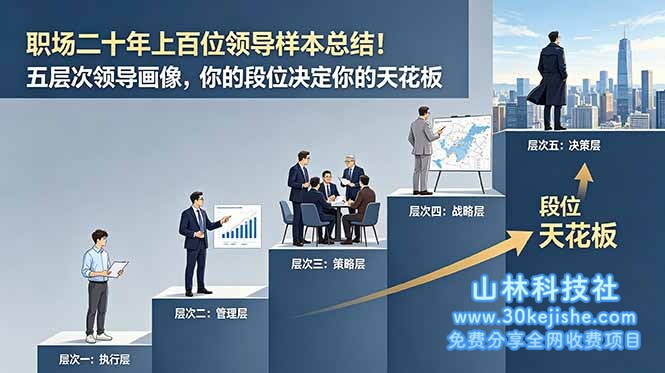 （第48期）付费文章：职场二十年上百位领导样本总结！五层次领导画像，你的段位决定你的天花板！-山林科技社
