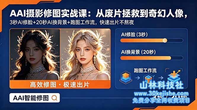 （第3期）AI摄影修图实战课：从废片拯救到奇幻人像，3秒AI修脸+20秒AI换背景+跑图工作流，快速出片不熬夜！-山林科技社